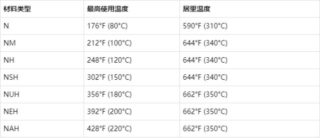 磁铁耐温系数.jpg